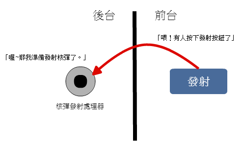 https://blog.marco79423.net/backend/static/2229b8ca-2cd0-11f1-bbd2-32abd871d697/