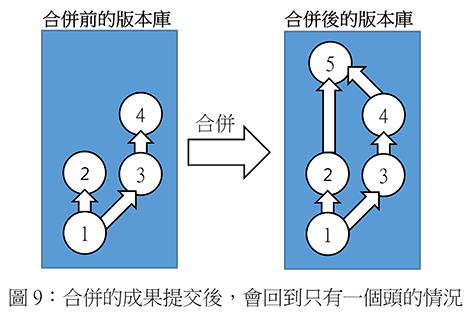 https://blog.marco79423.net/backend/static/23432840-2cd0-11f1-bbd2-32abd871d697/