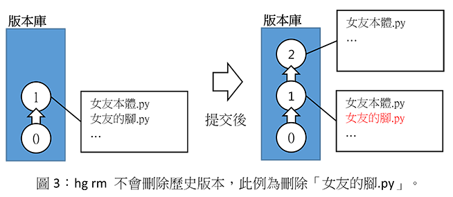 https://blog.marco79423.net/backend/static/2343976c-2cd0-11f1-bbd2-32abd871d697/