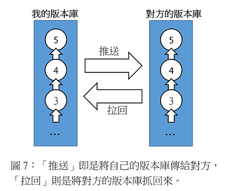https://blog.marco79423.net/backend/static/234405d0-2cd0-11f1-bbd2-32abd871d697/