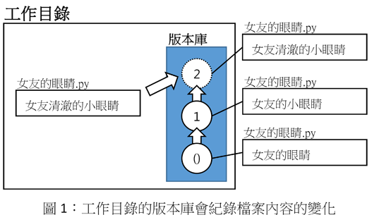 https://blog.marco79423.net/backend/static/23443cf8-2cd0-11f1-bbd2-32abd871d697/