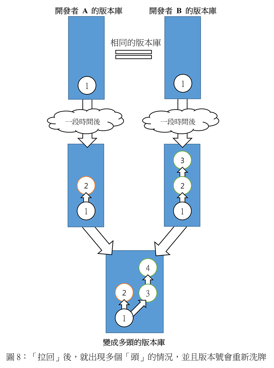 https://blog.marco79423.net/backend/static/23447646-2cd0-11f1-bbd2-32abd871d697/