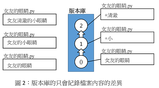 https://blog.marco79423.net/backend/static/2344b2fa-2cd0-11f1-bbd2-32abd871d697/