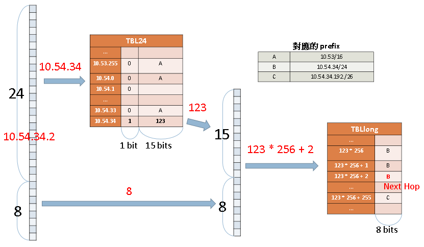 dir-24-8-basic.png