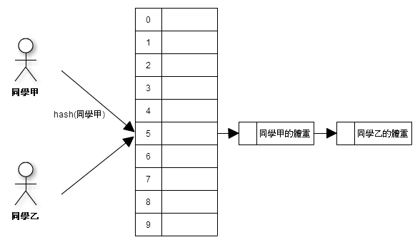 hash-with-linked-list.png