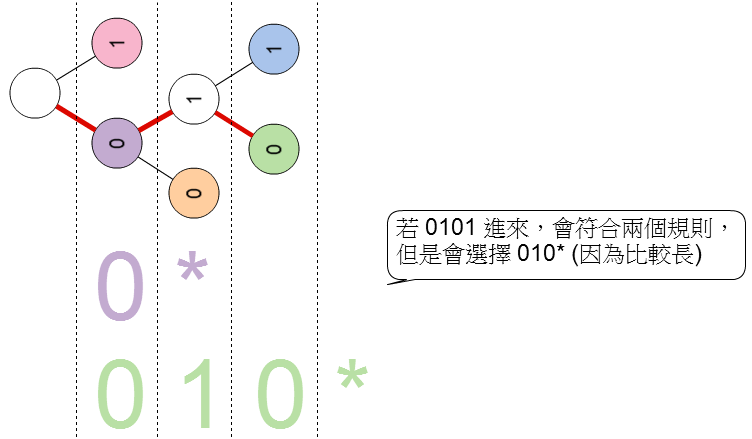 https://blog.marco79423.net/backend/static/26ca63de-2cd0-11f1-bbd2-32abd871d697/